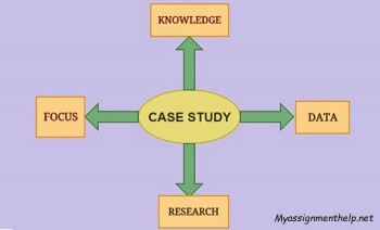 Case Study Assignment Help
