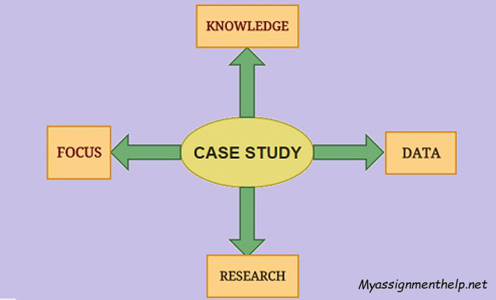 Case Study Assignment Help