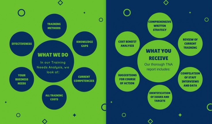 Staff Training Needs Analysis - Assessment by Education Specialist