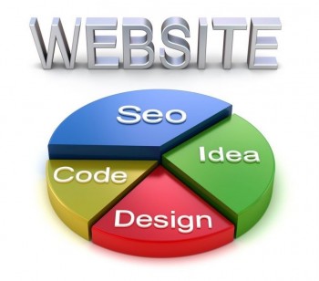 WEBSITE SEO SHOPIFY PHP E-COMMERCE CUSTOM CODING API