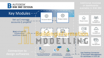 BIM 360 Design Services in melbourne – Building Information Modeling