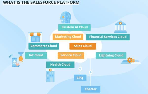 SALESFORCE DEVELOPER ANALYTICS DASHBOARD MARKETING SERVICES CLOUDS 