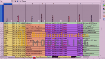 COBie BIM Design Services in Sydney  - Building Information Modeling