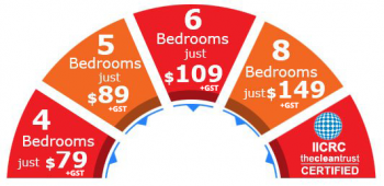 Capet Cleaning Brisbane | # Rooms just $59
