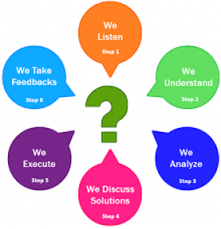 Quality Informatics Consulting