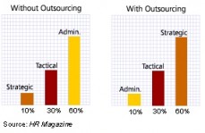 Accounting Outsourcing