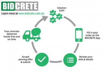 BidCrete App - Ordering Concrete Made Ea