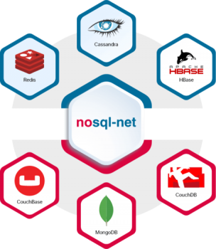Hire Expert NoSQL Database Developers