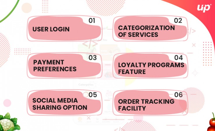 6 Characters to Make Grocery App More Popular In Australia