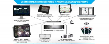 VCOM communications and tactical conferencing solution