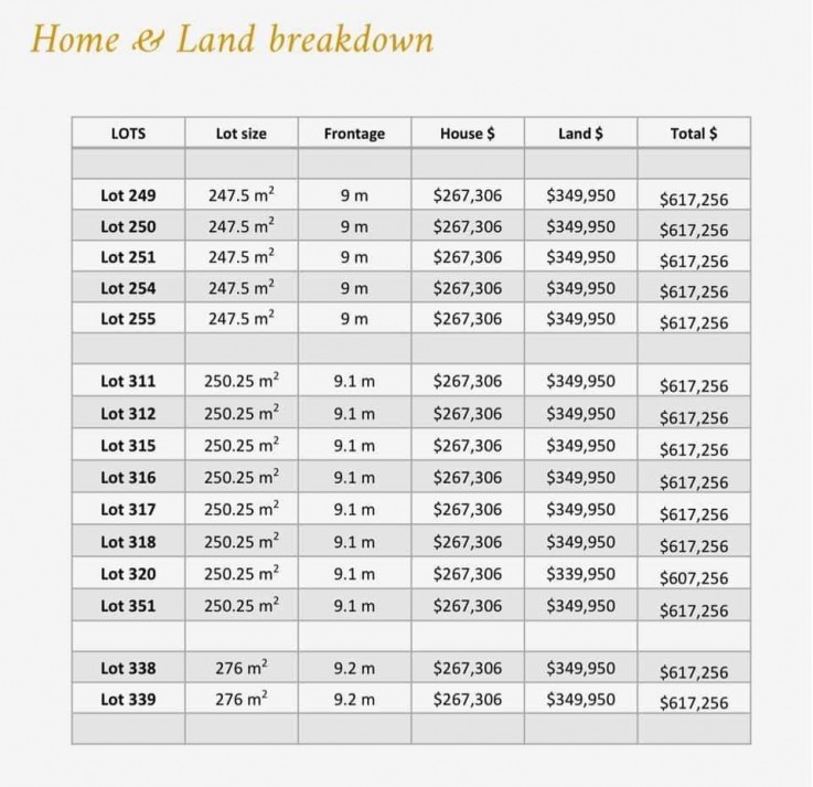 House and Land Full Turnkey Package