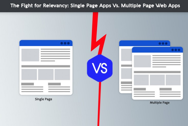The Fight for Relevancy: Single Page App
