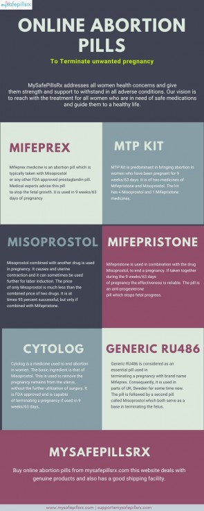 Buy abortion pills online 