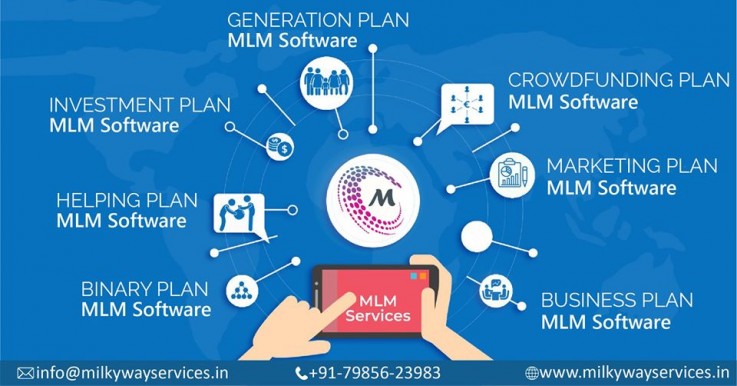 MLM Software Company in Delhi Ncr