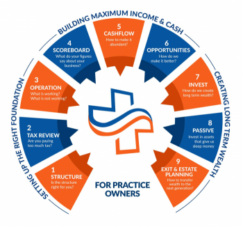 For Practise Owners - MediSuccess| Hitesh Mohanlal