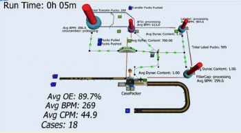 Manufacturing Process Simulation