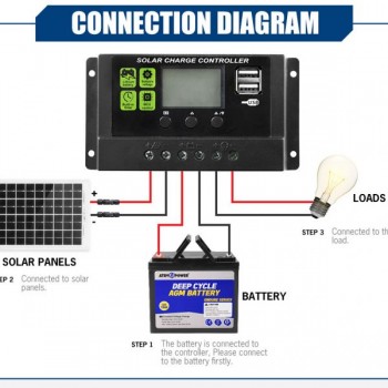 20A 12V Solar Panel Battery Regulator