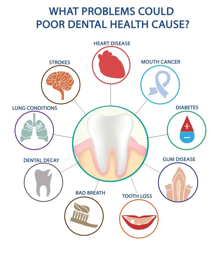 root canal clinic in vizag |Manohar dental care 