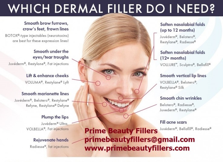 Suppliers of Botox, Dermal Fillers, Cosmetics & Beauty Products