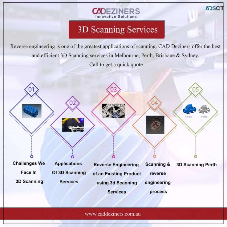 3d Laser Scanning Services