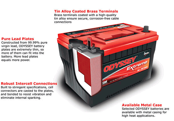  Odyssey Batteries in Sydney location