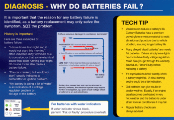 BATTERIES IN SYDNEY LOCATION