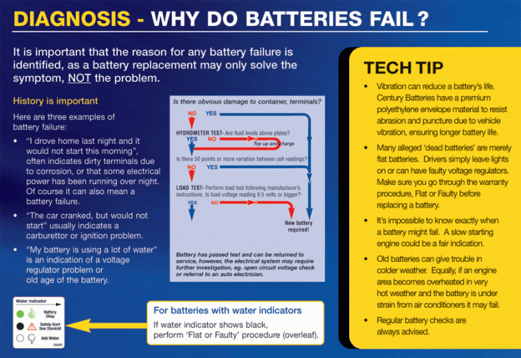BATTERIES IN SYDNEY LOCATION