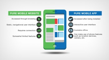 Website and Mobile app Developer 