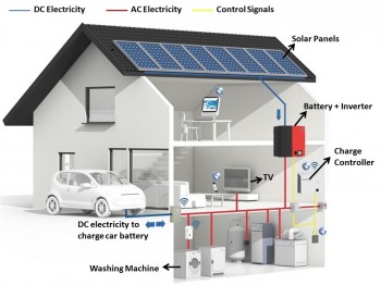 National Electric | Best Solar And Electric Solution for Home and Business