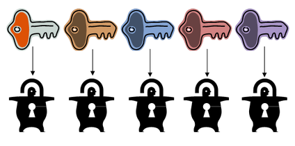 Matrix Key Systems