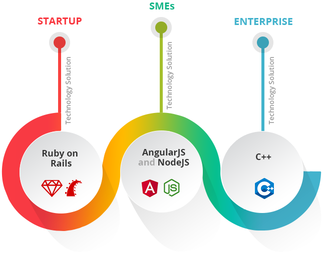Get Cryptocurrency Exchange Development Services & Join the Revolution