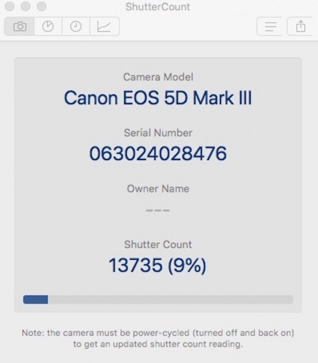 Canon EOS 5D Mark III & EF L IS USM 24-1