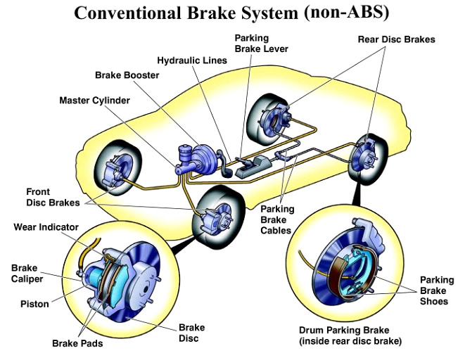 Your Reliable Car Brake Service Provider