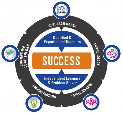 Global Education Academy (GEA) 