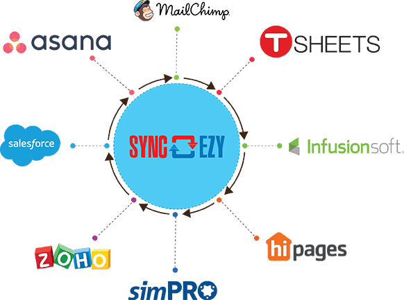 Integrate Your Tsheet, Salesforce, simPR