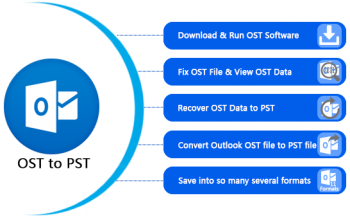 How to Recover outlook .ost with the Help of Atom TechSoft Converter for OST?