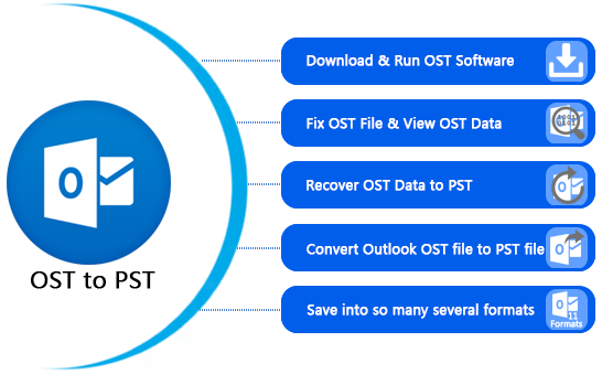 How to Recover outlook .ost with the Help of Atom TechSoft Converter for OST?