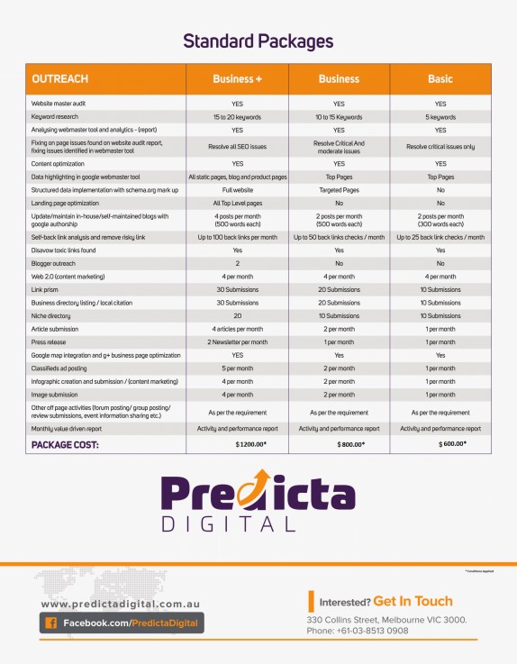 Digital Marketing Services For Local, Small, Mid-size Businesses