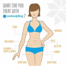 Effective Coolsculpting in Melbourne $850 Per Cycle - Contact Chelsea Cosmetics!