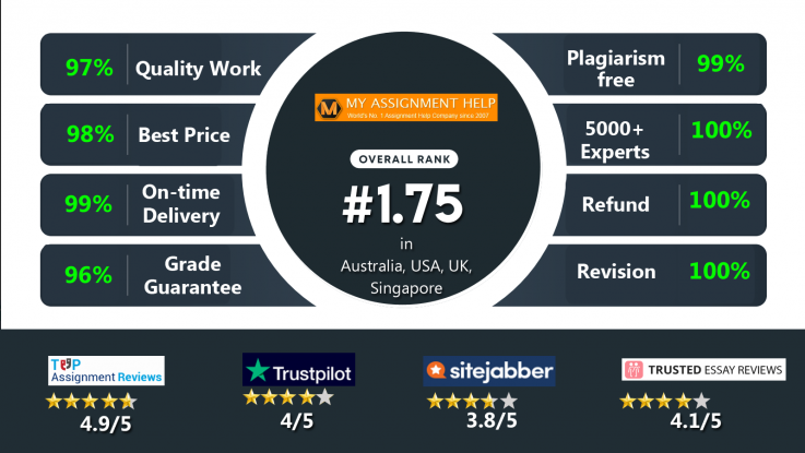 Multisim Assignment Help | Multisim Homework Help – 5000+ Experts