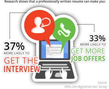 Professional Resume Writing Service