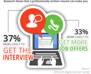 Professional Resume Writing Service