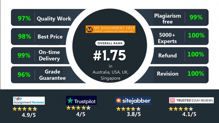 SAP Assignment Help Online – Get Help with SAP Assignment by Experts