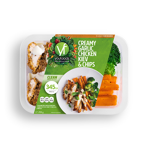 Youfoodz