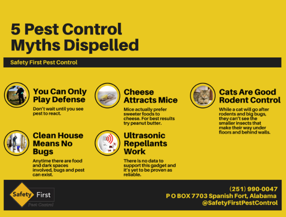 De-Pest Masters Australia