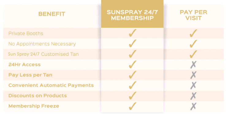 SunSpray 24/7