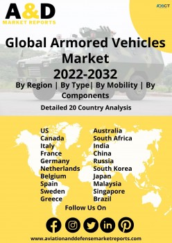 Global Armored Vehicles Market Size, Growth, Forecast 2022-2032