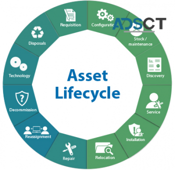 Computer & Hardware-Recycling- E waste Collection- Data Destruction