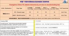 Offer door to door air & sea service from Guangzhou China to Jakarta, Indonesia