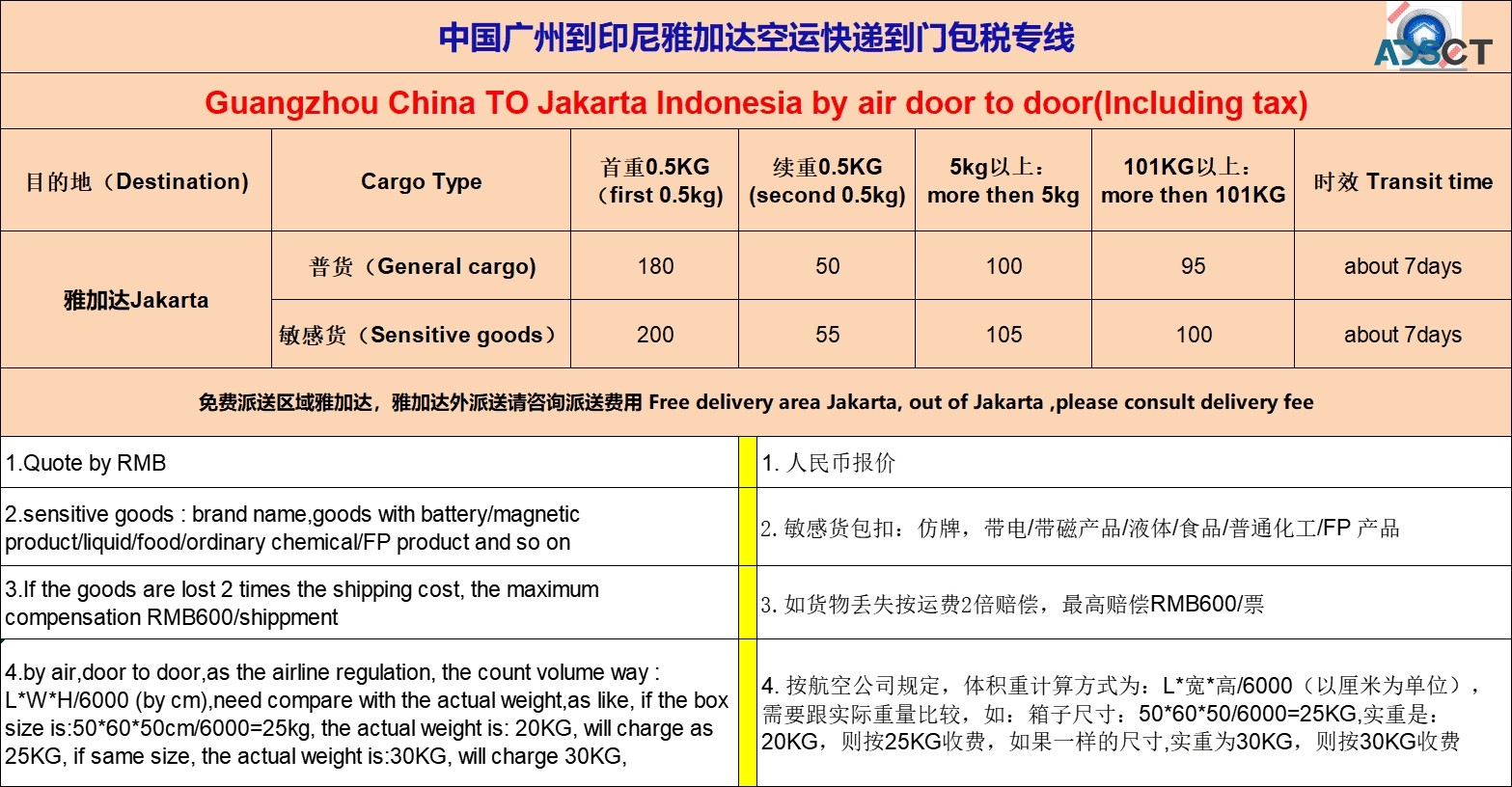 Offer door to door air & sea service from Guangzhou China to Jakarta, Indonesia
